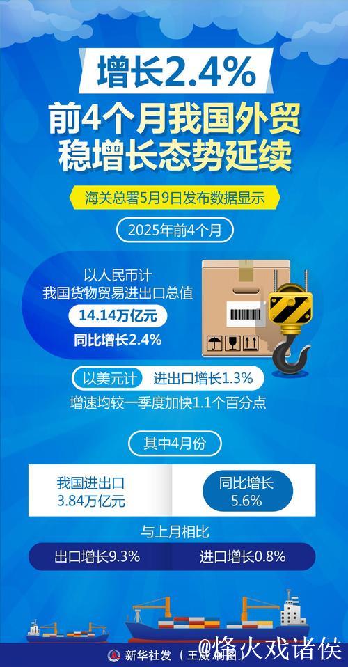 前4月我国外贸延续平稳增长态势 前4月我国外贸延续平稳增长态势