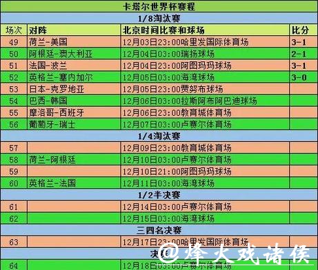 世界杯外围下注如何分析比赛数据