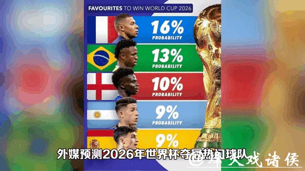 分析2026世界杯竞猜冠军最大可能性 分析2026世界杯竞猜冠军最大可能性