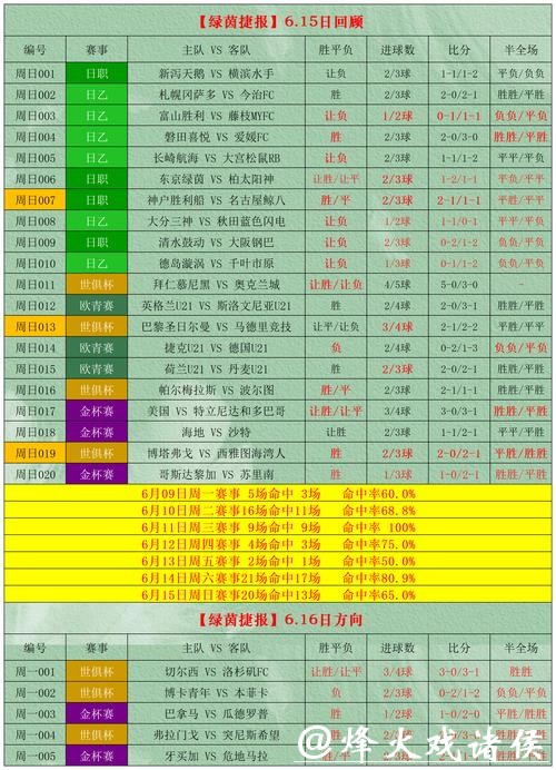 世界杯外围投注数据分析与预测技巧 世界杯外围投注数据分析与预测技巧