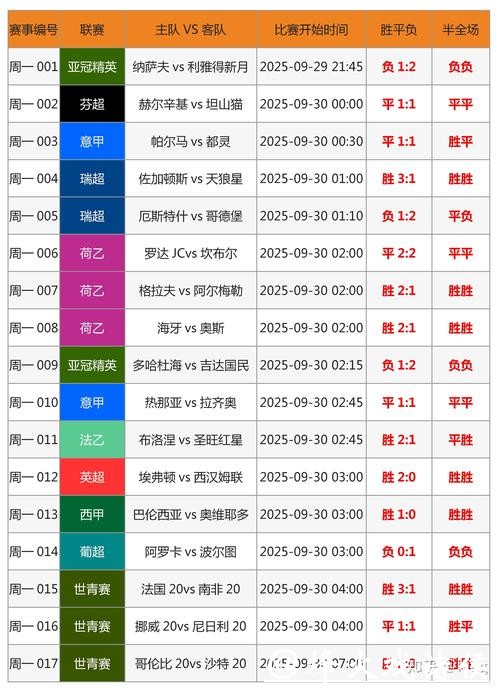 世界杯外围投注数据分析与预测技巧 世界杯外围投注数据分析与预测技巧